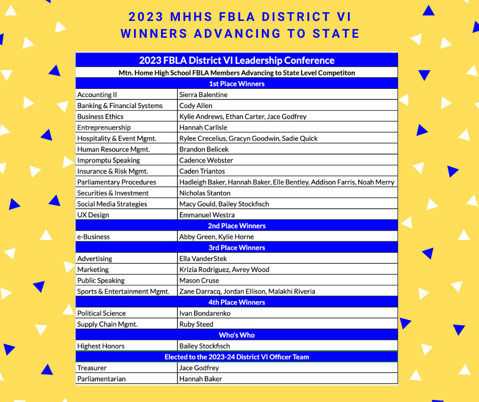 2023 fbla winners